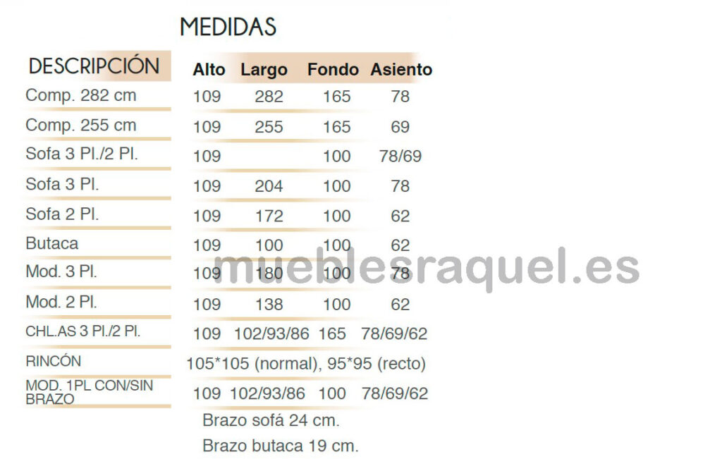 modelo-polar-caracteristicas