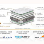 colchon-modelo-nizza-moraplex-caracteristicas3.jpg