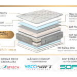 colchon-termospring-moraplex-caracteristicas-carrusell
